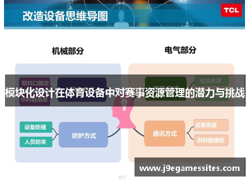 模块化设计在体育设备中对赛事资源管理的潜力与挑战