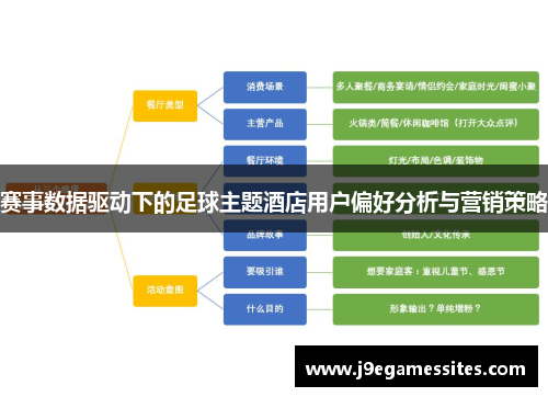 赛事数据驱动下的足球主题酒店用户偏好分析与营销策略